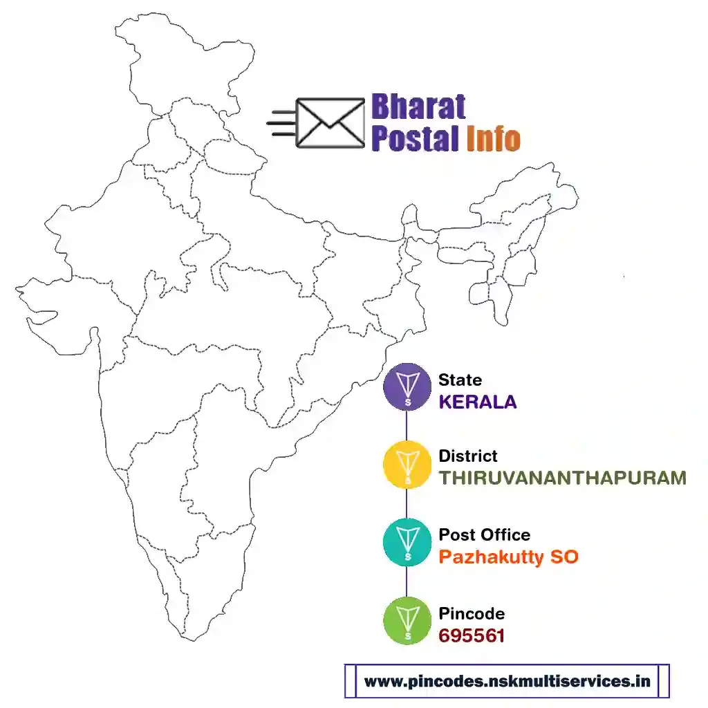 KERALA-THIRUVANANTHAPURAM-Pazhakutty SO-695561